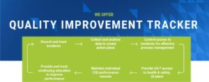 Check out Our Quality Improvement Tools